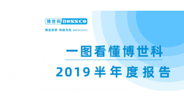 尊龙凯时2019年半年报：营业收入15.2亿元，同比增长32.32%